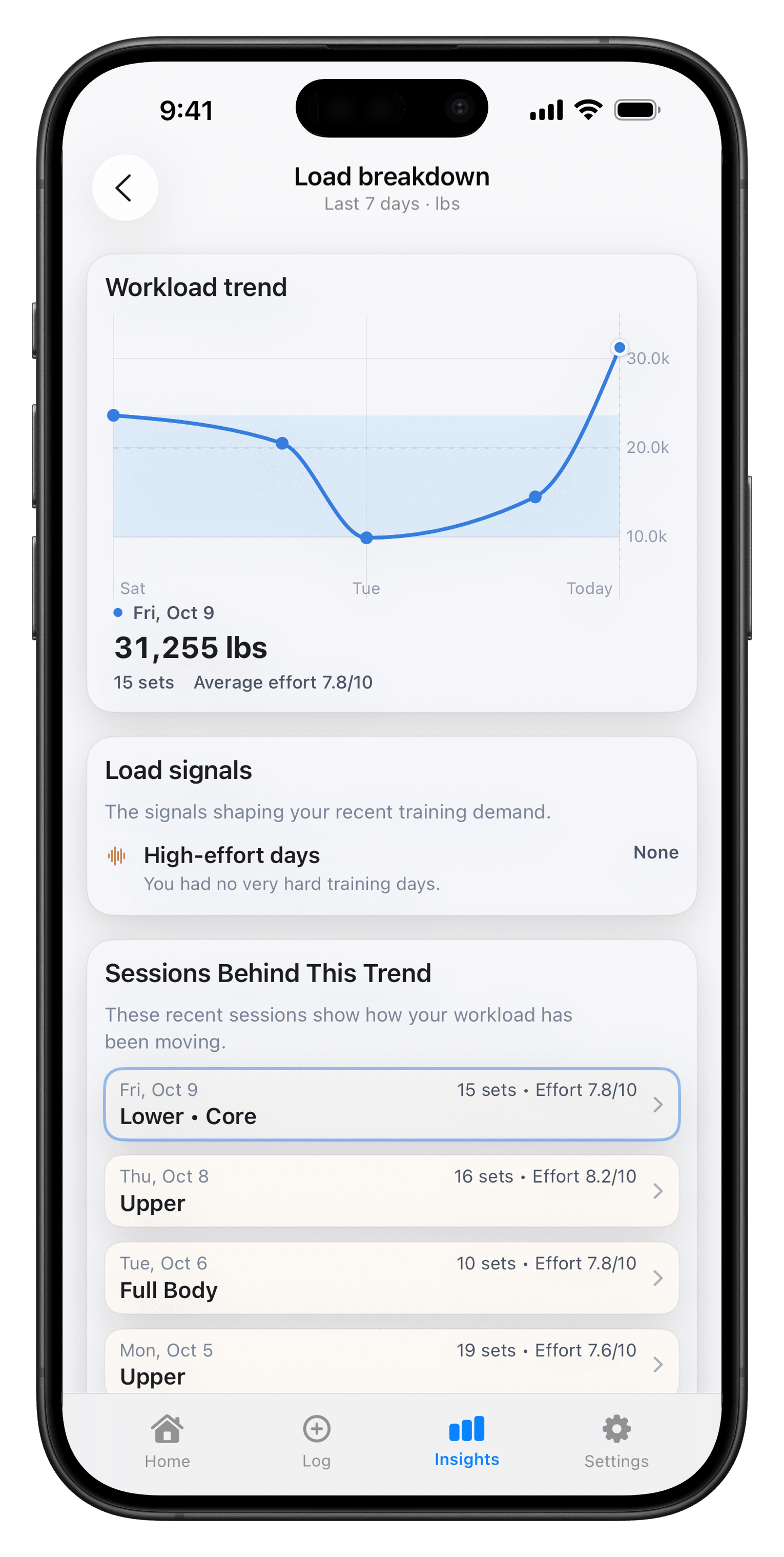 xTrack Load Breakdown showing recent workload, effort, and the sessions shaping the recommendation.