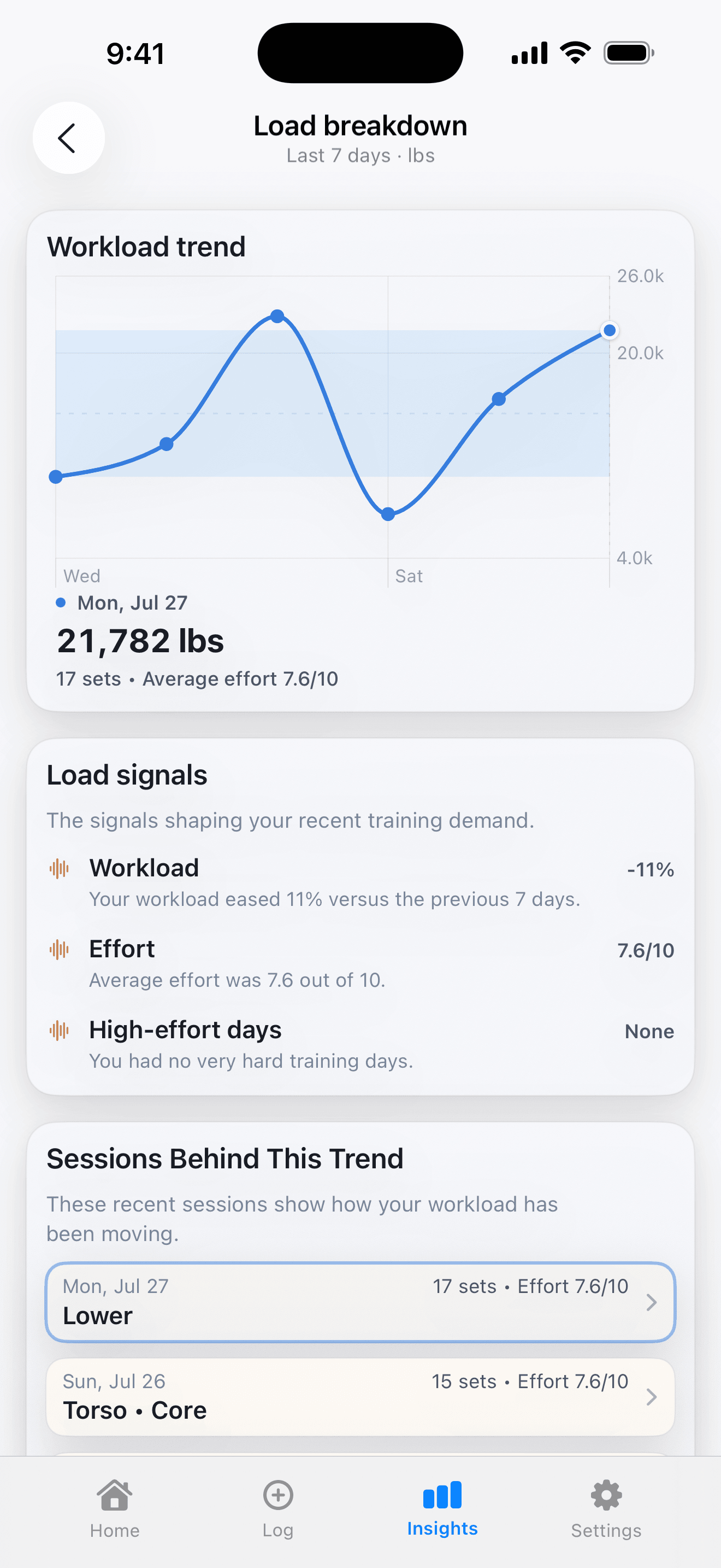 xTrack Load Breakdown showing recent workload, effort, and the sessions shaping the recommendation.